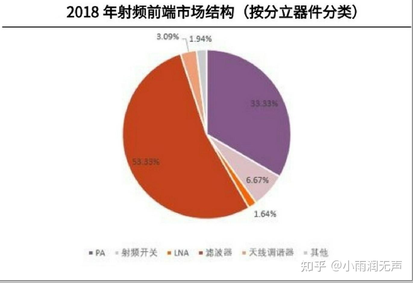 5G 手机射频价格受哪些因素影响？一文带你了解  第7张