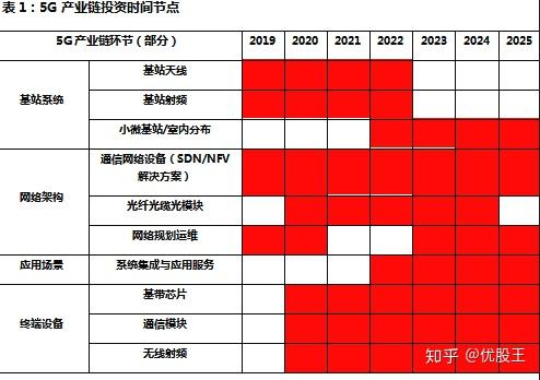 5G 手机射频价格受哪些因素影响？一文带你了解  第8张