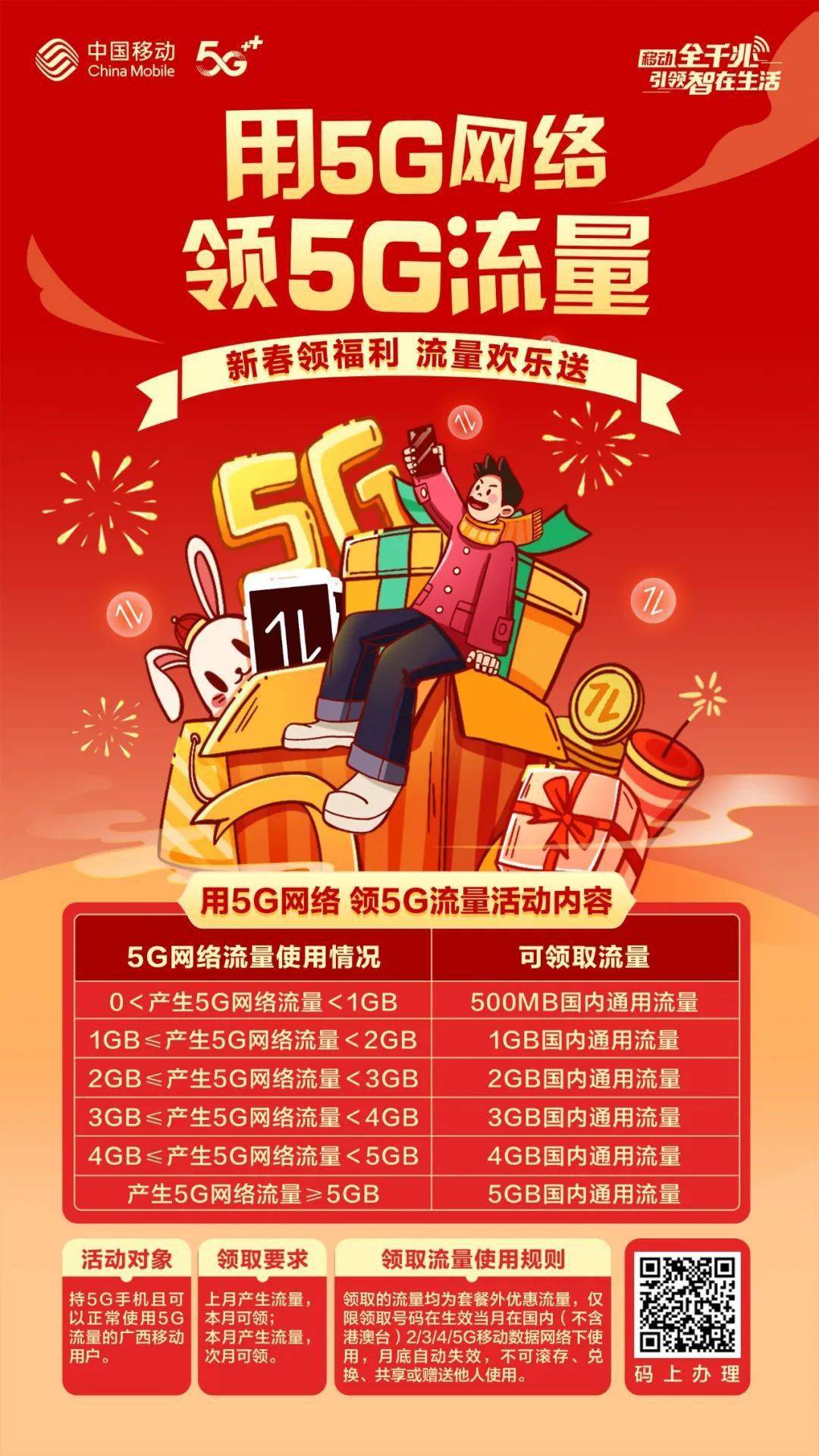 5G 时代：5G 手机与 套餐的紧密联系与明显区别  第6张