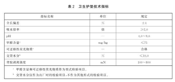 卫生巾竟然集体缩水，你的大姨妈还好吗？  第13张