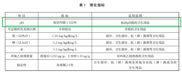 卫生巾竟然集体缩水，你的大姨妈还好吗？  第15张