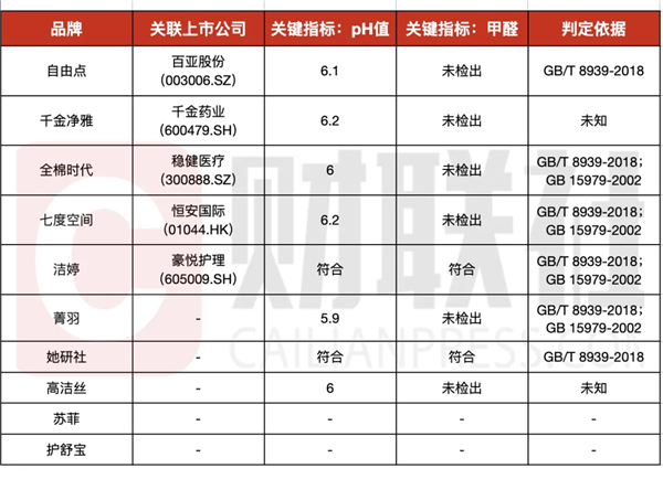 卫生巾竟然集体缩水，你的大姨妈还好吗？  第19张