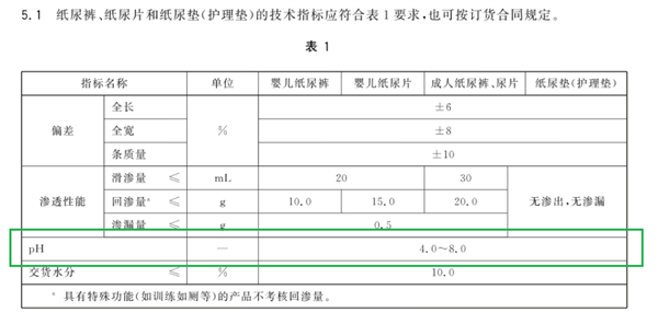 卫生巾竟然集体缩水，你的大姨妈还好吗？  第20张