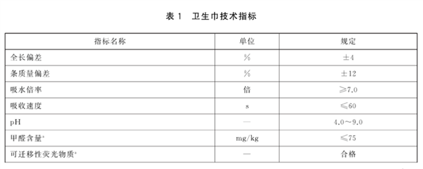 卫生巾竟然集体缩水，你的大姨妈还好吗？  第22张