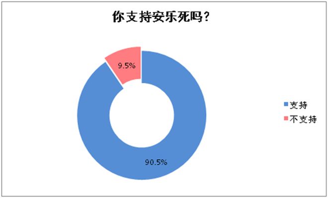 中国人的第一大死亡原因竟是它！做好这六要六不要，中风远离你  第4张