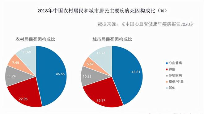 中国人的第一大死亡原因竟是它！做好这六要六不要，中风远离你  第6张