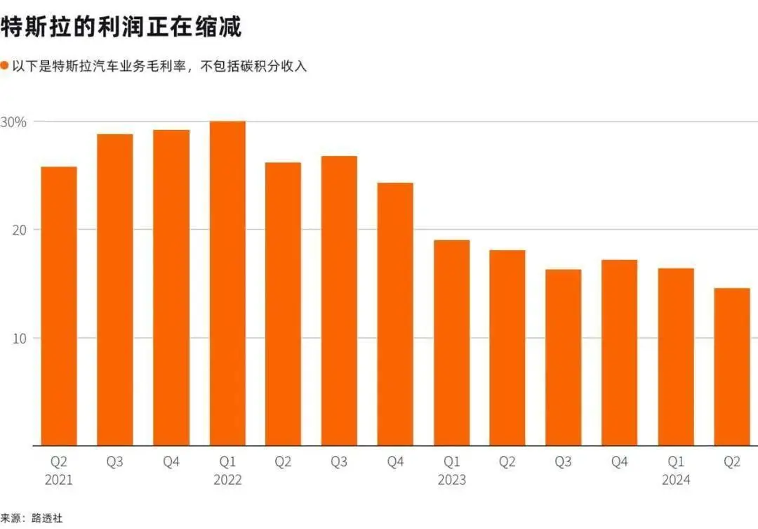 马斯克财富再创历史新高，特斯拉股价狂飙  第8张