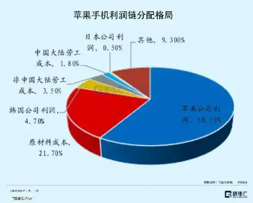 苹果罕见公布中国开发者收益，苹果税争议能否平息？  第4张