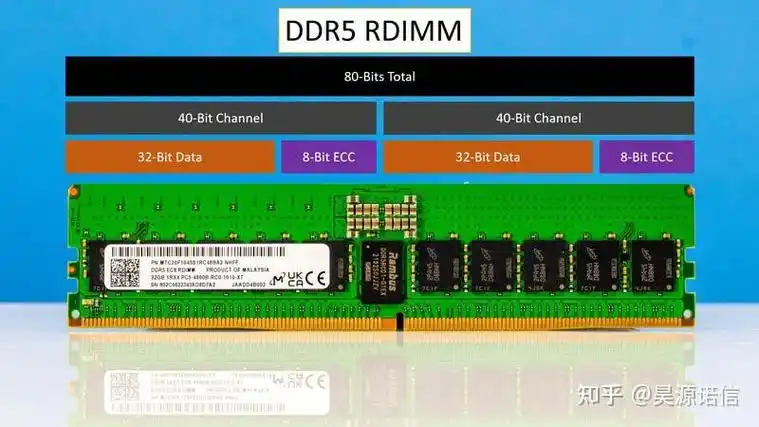 DDR4 内存价格暴跌，国产品牌为何疯狂降价？普通玩家有必要升级 DDR5 吗？  第4张