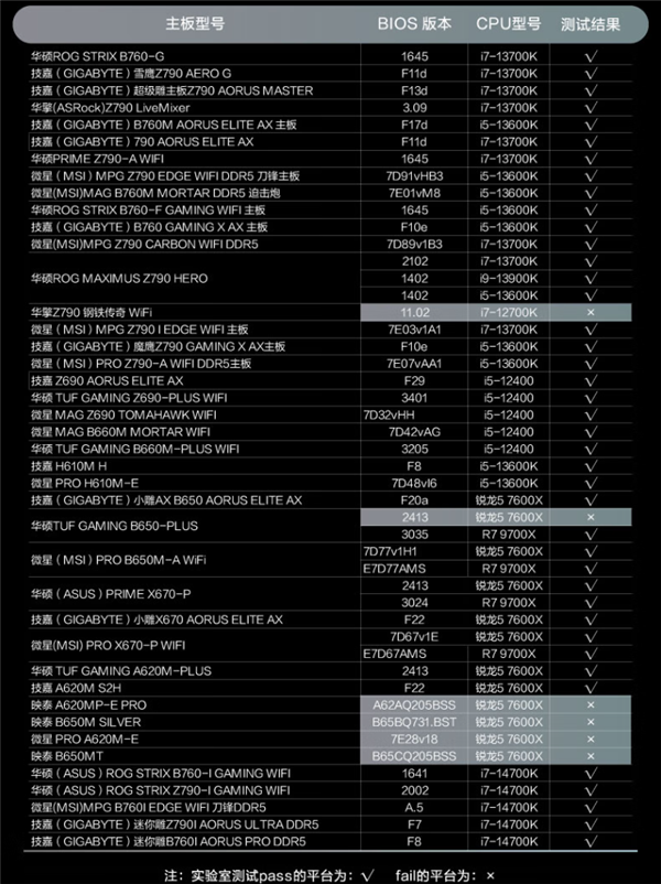 国产DDR5内存横空出世，金百达与光威联手揭秘背后真相  第14张