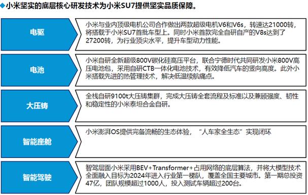 小米自研空调即将登场？产业链巨头或将受益，市场格局或将重塑