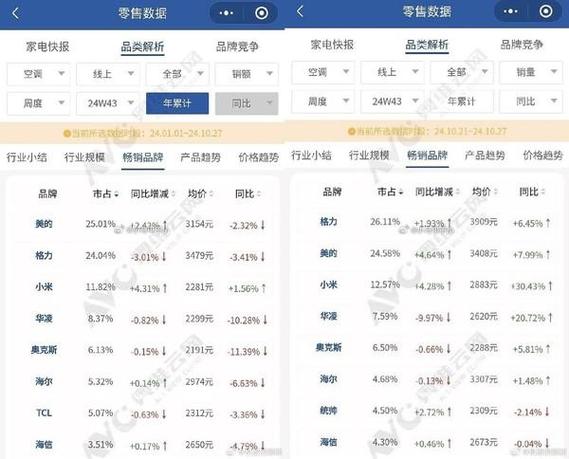 小米自研空调即将登场？产业链巨头或将受益，市场格局或将重塑  第3张