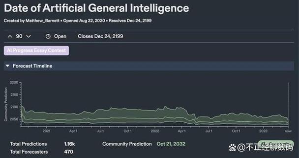 OpenAI的GPT-5开发遇阻：巨额投入与性能提升不成正比，未来何去何从？