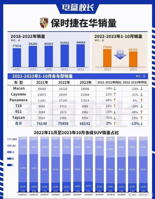 保时捷电动车计划受阻，80%销量目标或难实现，未来何去何从？  第2张