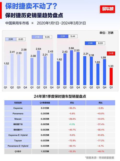 保时捷电动车计划受阻，80%销量目标或难实现，未来何去何从？  第7张