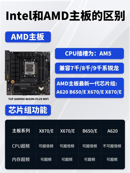 AMD主板销量碾压Intel，市场份额高达90%，Intel还能翻身吗？  第6张