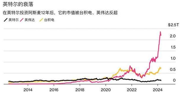 AMD主板销量碾压Intel，市场份额高达90%，Intel还能翻身吗？  第9张