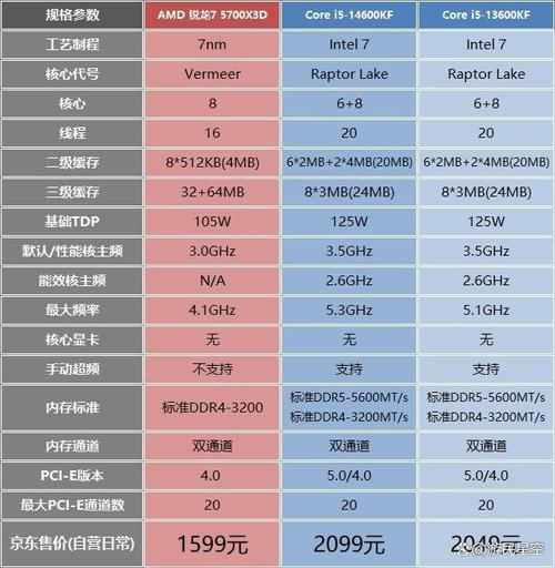 AMD主板销量碾压Intel，市场份额高达90%，Intel还能翻身吗？  第10张