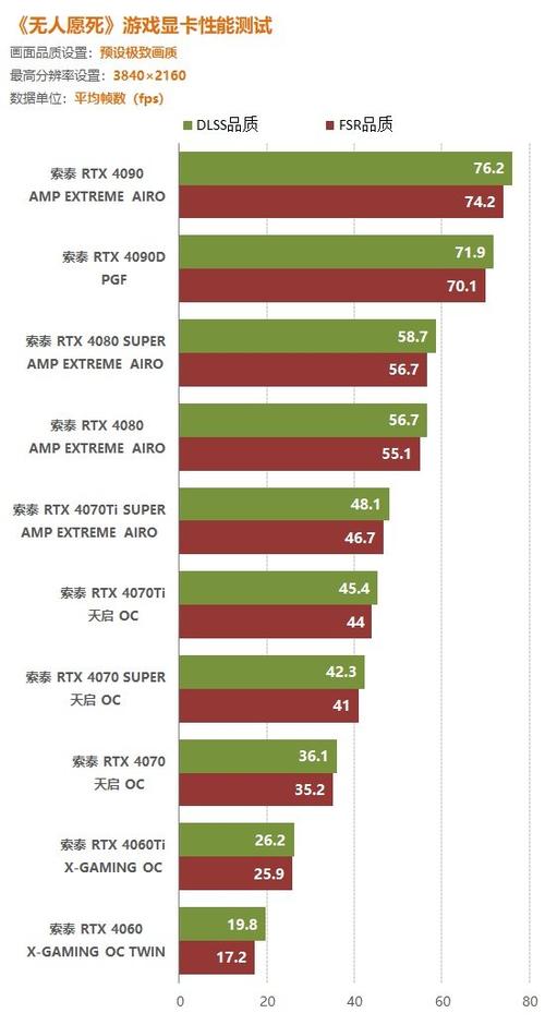 AMD新APU性能炸裂！集显性能媲美RTX 3060，测试结果惊人  第2张