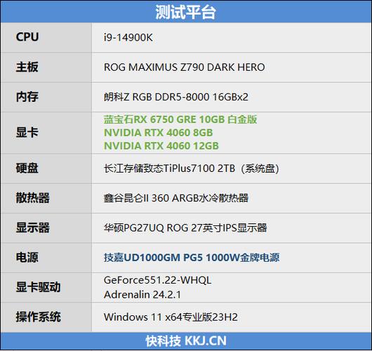 AMD新APU性能炸裂！集显性能媲美RTX 3060，测试结果惊人  第6张