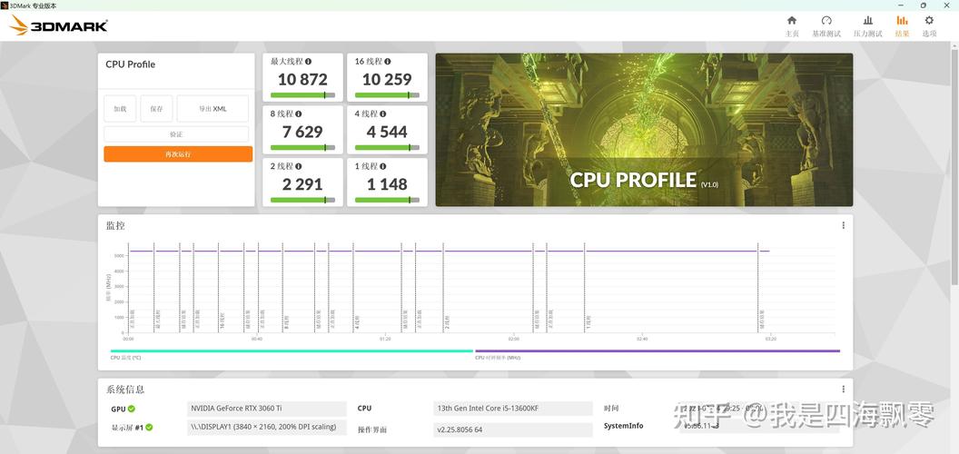 AMD新APU性能炸裂！集显性能媲美RTX 3060，测试结果惊人  第8张