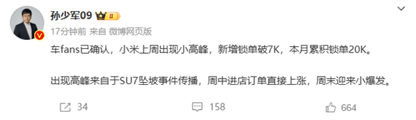 小米SU7坠崖事件引爆市场，单周销量超极氪蔚来，锁单量破20K  第3张