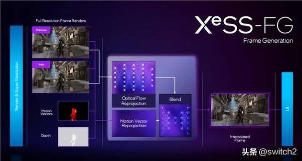 Intel XeSS 2技术震撼发布：4K游戏性能提升三倍，1080p帧率飙升至三位数  第11张
