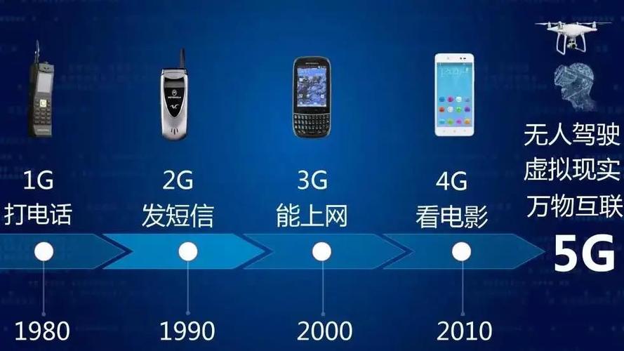 5G时代已来，你还在坚持用4G吗？揭秘10亿用户背后的真相  第7张