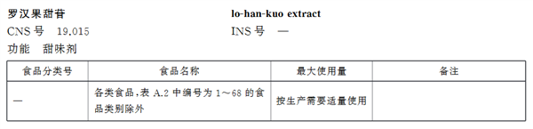 揭秘罗汉果：0糖0脂0卡背后的天然甜味秘密，你真的了解它吗？  第7张