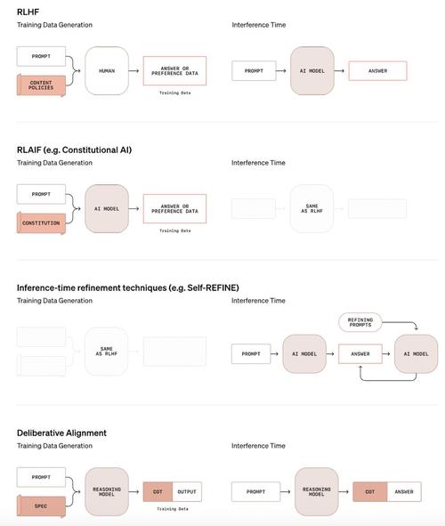 OpenAI放大招！o3模型能否实现AGI？12天技术分享直播揭秘  第13张