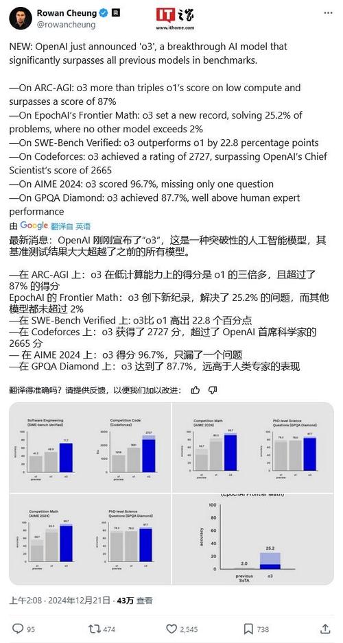 OpenAI放大招！o3模型能否实现AGI？12天技术分享直播揭秘  第9张