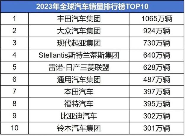 日本两大汽车巨头或将合并，全球汽车行业格局即将巨变