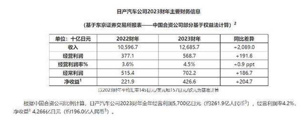 日本两大汽车巨头或将合并，全球汽车行业格局即将巨变  第8张