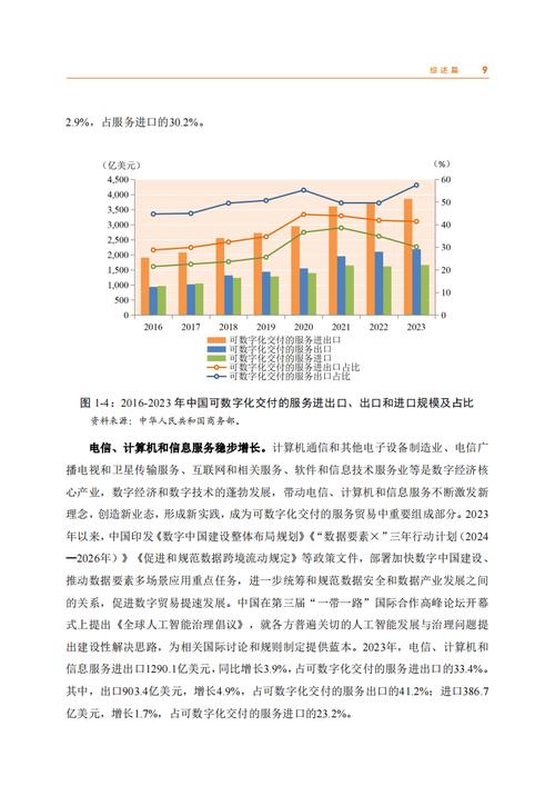 数字经济浪潮下，批发零售业如何实现数字化升级？商务部发布重磅行动计划