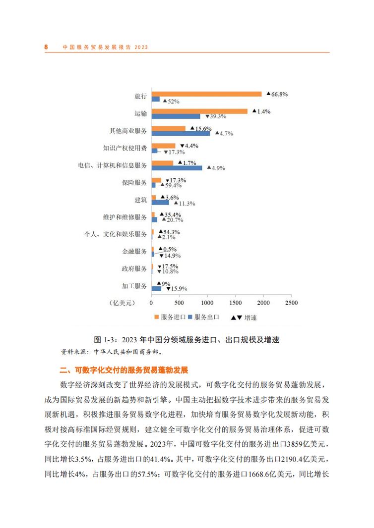 数字经济浪潮下，批发零售业如何实现数字化升级？商务部发布重磅行动计划  第3张