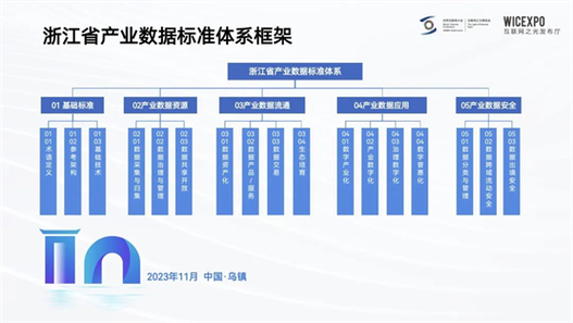 数字经济浪潮下，批发零售业如何实现数字化升级？商务部发布重磅行动计划  第7张