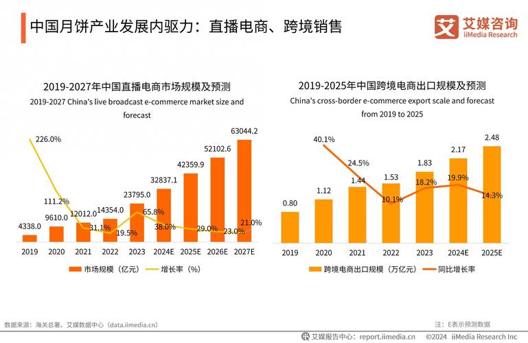 2024年鲸鸿动能生态媒体变现业务大爆发，2025年布局策略抢先看  第6张