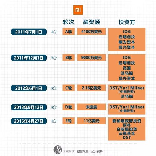 小米互联网大会揭秘：2025年海外掘金战略，共筑开放生态新未来  第13张