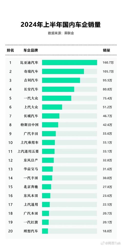 2035年全球汽车市场大洗牌：中国车企将占据40%份额，谁将脱颖而出？