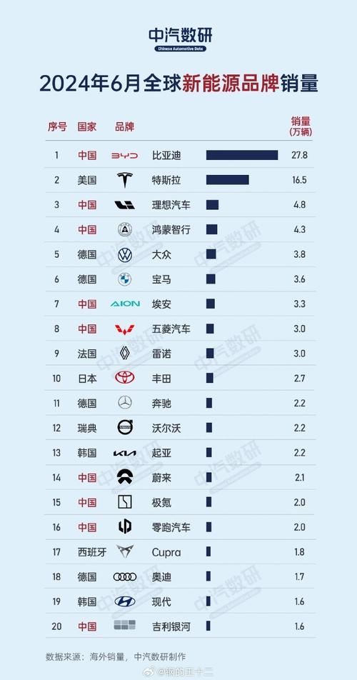 2035年全球汽车市场大洗牌：中国车企将占据40%份额，谁将脱颖而出？  第2张