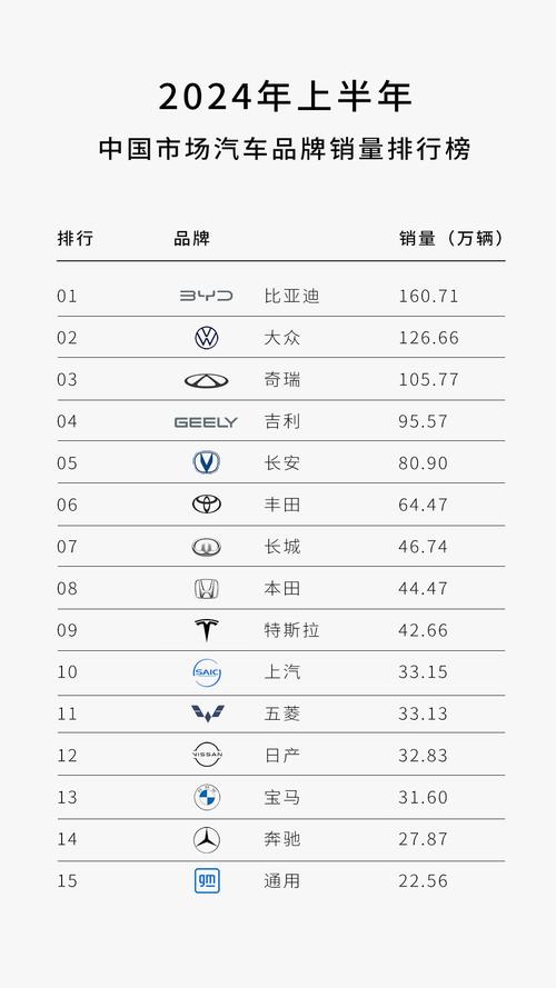 2035年全球汽车市场大洗牌：中国车企将占据40%份额，谁将脱颖而出？  第3张