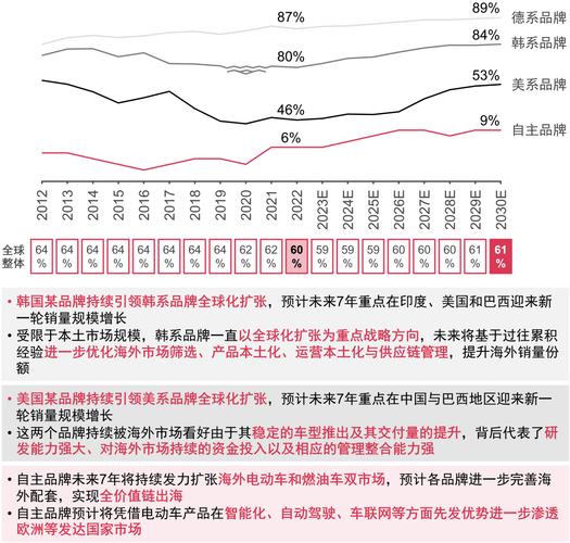 2035年全球汽车市场大洗牌：中国车企将占据40%份额，谁将脱颖而出？  第5张