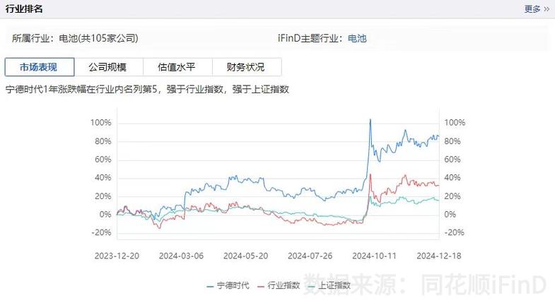 宁德时代巧克力换电：100秒换电，续航600公里，2025年建1000座换电站  第11张