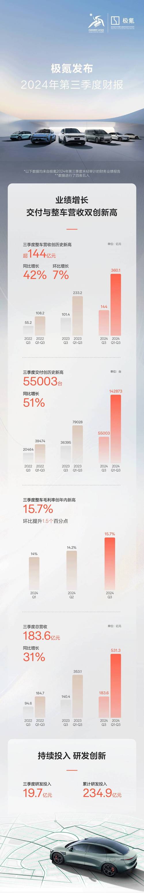 极氪与领克战略整合，30万以上市场空间巨大，未来发展前景如何？  第6张