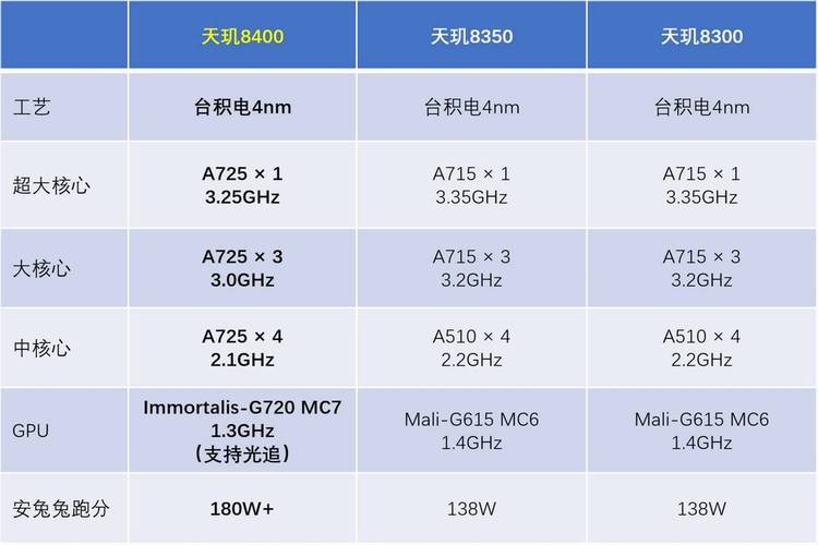 2025年新年首款力作！REDMI Turbo 4全球首发天玑8400-Ultra，性能全面拉满  第12张