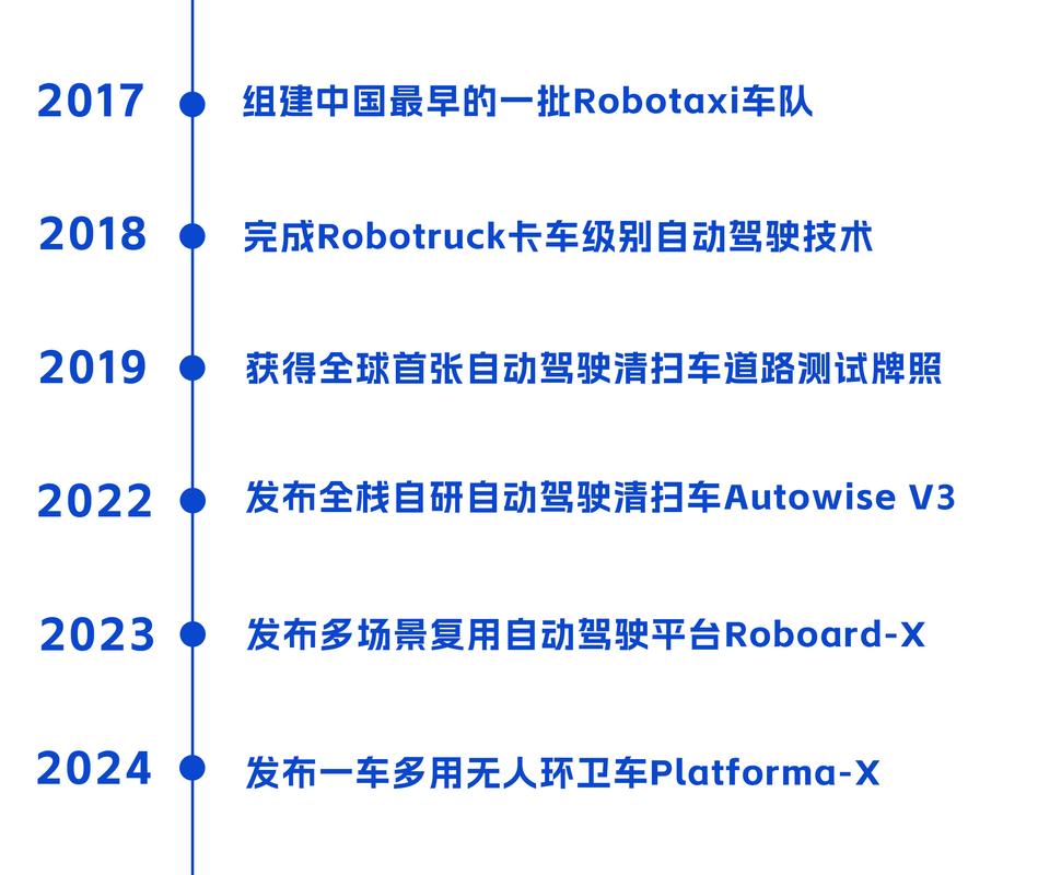 揭秘仙途智能：如何在全球无人驾驶领域脱颖而出，入选2024中国出海服务商TOP10？  第2张