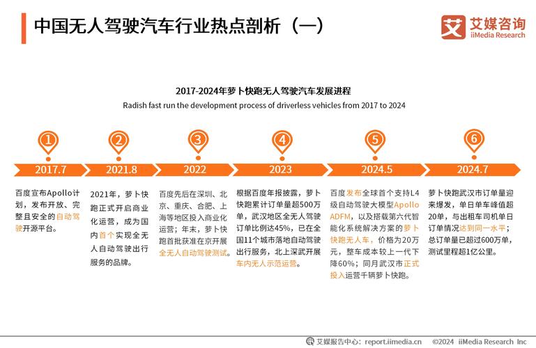 揭秘仙途智能：如何在全球无人驾驶领域脱颖而出，入选2024中国出海服务商TOP10？  第8张