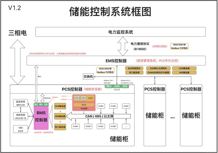 揭秘HeroES：如何颠覆传统家庭储能，开启智能自由组网新时代？  第6张