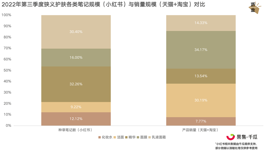 揭秘小红书种草秘籍：如何在不卷价格战的情况下实现逆势增长？