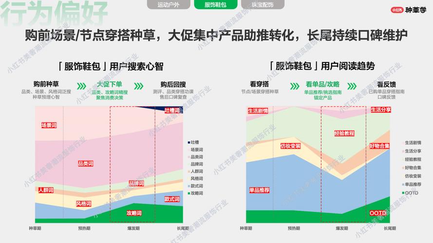 揭秘小红书种草秘籍：如何在不卷价格战的情况下实现逆势增长？  第3张